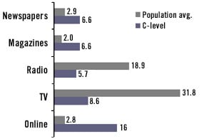 c-level_executives