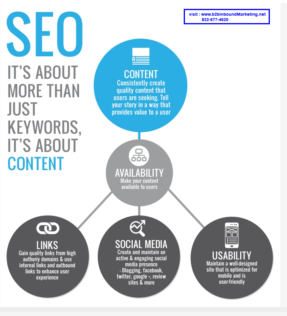 SEO process is more that just few key words